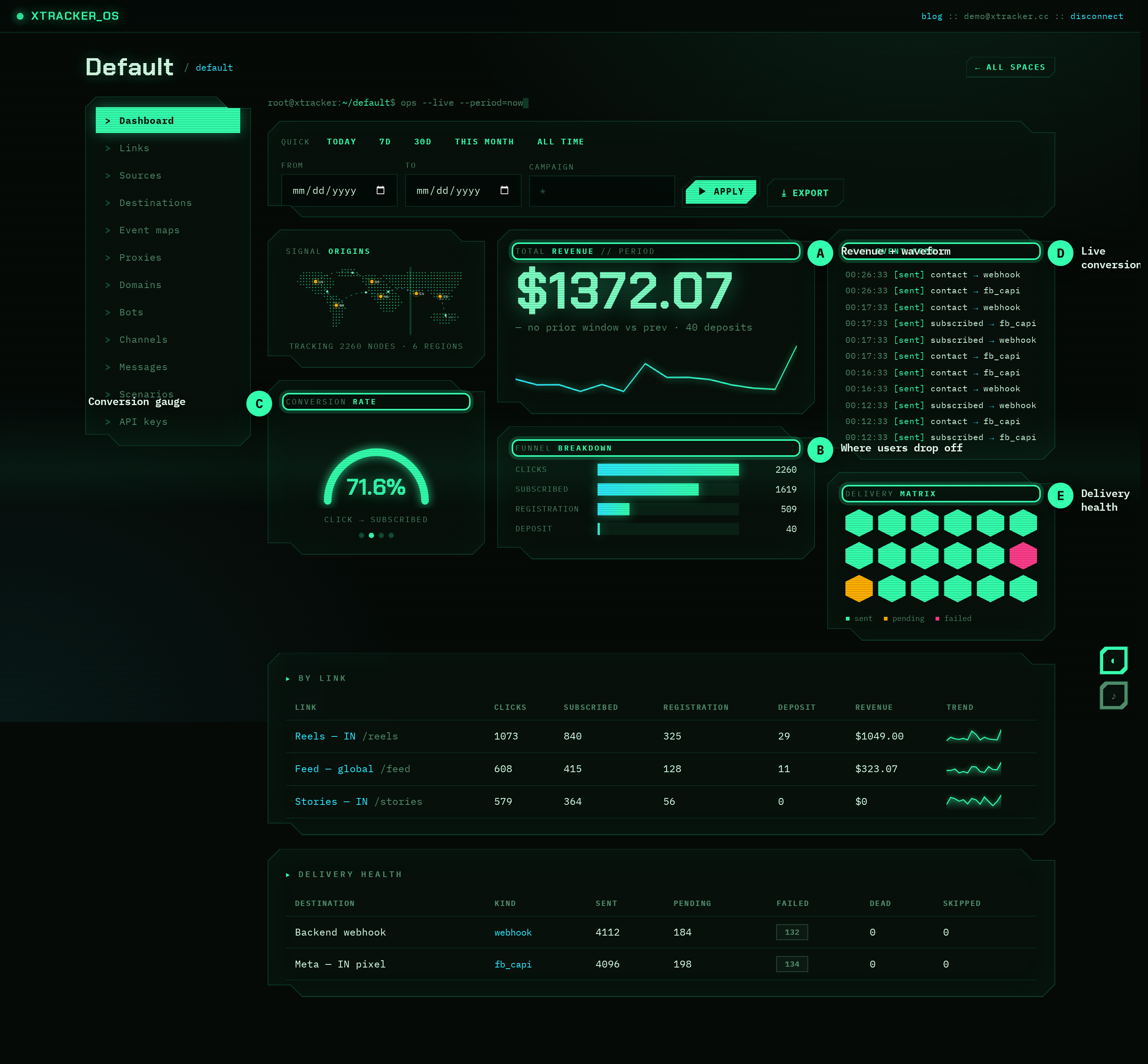 The ops deck, annotated
